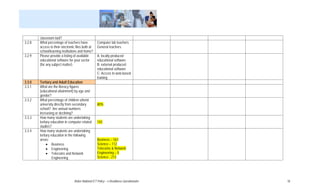 classroom tool?
3.2.8   What percentage of teachers have            Computer lab teachers
        access to their electronic files both at    General teachers
        school/learning institutions and home?
3.2.9   Please provide a listing of available       A: locally produced
        educational software for your sector        educational software
        (for any subject matter).                   B: external produced
                                                    educational software
                                                    C: Access to web-based
                                                    training
3.3.0   Tertiary and Adult Education
3.3.1   What are the literacy figures
        (educational attainment) by age and
        gender?
3.3.2   What percentage of children attend
        university directly from secondary          80%
        school? Are annual numbers
        increasing or declining?
3.3.3   How many students are undertaking
        tertiary education in computer related      143
        studies?
3.3.4   How many students are undertaking
        tertiary education in the following
        areas:                                      Business – 561
             • Business                             Science – 112
             • Engineering                          Telecoms & Network
             • Telecoms and Network                 Engineering – 0
                  Engineering                       Science - 213




                                 Belize National ICT Policy – e-Readiness Questionnaire   18
 