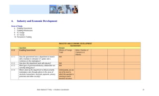4.      Industry and Economic Development
Areas of Study:
   6. Enabling Government
   7. Enabling Infrastructure
   8. ICT Usage
   9. ICT Sector
   10. Personnel & Training


                                                                        INDUSTRY AND ECONOMIC DEVELOPMENT
                                                                                         Questionnaire
          Question                                                      Answer
4.1.0     Enabling Government                                           Ministry of Foreign    Belize Chamber of
                                                                        Trade                  Commerce &
                                                                                               Industry
4.1.1     Does the government have a department or branch               N/A
          with a mandate to stimulate ICT uptake and e-
          Commerce in the marketplace?
4.1.2     How does this department work with industry?                  N/A
4.1.3     What types of government/industry collaboration are           N/A
          currently taking place?
4.1.4     What is done by the department to influence/clarify           Unfortunately, we are
          marketplace rules through policies in the areas of            not at the level to
          electronic transactions, electronic payments, privacy         which this question is
          protection and online security?                               referring to and it
                                                                        therefore becomes




                                   Belize National ICT Policy – e-Readiness Questionnaire                          20
 