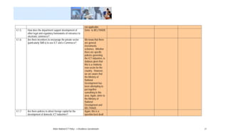 not applicable.
4.1.5   How does the department support development of                  Defer to BELTRADE
        other legal and regulatory frameworks of relevance to
        electronic commerce?
4.1.6   Are there incentives to encourage the private sector            We know that there
        (particularly SMEs) to use ICT and e-Commerce?                  are general
                                                                        investments
                                                                        schemes. Whether
                                                                        there are specific
                                                                        policies governing
                                                                        the ICT industries, is
                                                                        dubious given that
                                                                        this is a relatively
                                                                        new sector for the
                                                                        country. However,
                                                                        we are aware that
                                                                        the Ministry of
                                                                        National
                                                                        Development has
                                                                        been attempting to
                                                                        put together
                                                                        something in this
                                                                        area. Again, defer to
                                                                        the Ministry of
                                                                        National
                                                                        Development and
                                                                        BELTRADE.
4.1.7   Are there policies to attract foreign capital for the           Again, this is a
        development of domestic ICT industries?                         question best dealt




                                   Belize National ICT Policy – e-Readiness Questionnaire        21
 