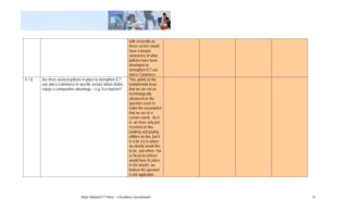with sectorally as
                                                                      these sectors would
                                                                      have a deeper
                                                                      awareness of what
                                                                      policies have been
                                                                      developed to
                                                                      strengthen ICT use
                                                                      and e-Commerce.
4.1.8   Are there sectoral policies in place to strengthen ICT        This, points to the
        use and e-Commerce in specific sectors where Belize           fundamental issue
        enjoys a comparative advantage – e.g. Eco-tourism?            that we are not as
                                                                      technologically
                                                                      advanced as the
                                                                      question seem to
                                                                      make the assumption
                                                                      that we are to a
                                                                      certain extent. As it
                                                                      is, we have only just
                                                                      received on-line
                                                                      banking and paying
                                                                      utilities on line, but it
                                                                      is a far cry to where
                                                                      we ideally would like
                                                                      to be, and where “tax
                                                                      or fiscal incentives”
                                                                      would have its place.
                                                                      In the interim, we
                                                                      believe the question
                                                                      is not applicable.




                                 Belize National ICT Policy – e-Readiness Questionnaire           22
 