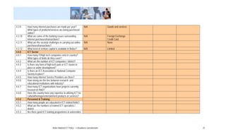 4.3.9    How many Internet purchases are made per year?                 N/A                 Goods and services
         What types of products/services are being purchased
         online?
4.3.10   What are some of the banking issues surrounding                N/A                 Foreign Exchange,
         Internet purchases/transactions?                                                   Credit Card
4.3.11   What are the societal challenges in carrying out online        N/A                 None
         purchases/transactions?
4.3.12   What level of venture capital is available in Belize?          N/A                 Limited
4.4.0    ICT Sector
4.4.1    How many IT/high tech companies exist in country?
         What types of fields do they cover?
4.4.2    What are the number of ICT companies / district?
4.4.3    Is there any form of high-tech park or ICT cluster in
         place or under development?
4.4.4    Is there an ICT Association or National Computer
         Society in place?
4.4.5    How many Internet Service Providers are there?
4.4.6    How strong are the ties between research and
         educational institutions with industry?
4.4.7    How many ICT organizations have projects currently
         focused on R&D?
4.4.8    Does the country have any expertise in utilizing ICT for
         cultural/heritage/entertainment products or services?
4.5.0    Personnel & Training
4.5.1    How many people are educated in ICT related fields?
4.5.2    What are the numbers of trained ICT specialists /
         district
4.5.3    Are there good ICT training programmes in universities




                                   Belize National ICT Policy – e-Readiness Questionnaire                        25
 