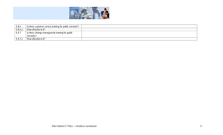 5.4.6     Is there customer service training for public servants?
5.4.6.a   How effective is it?
5.4.7     Is there change management training for public
          servants?
5.4.7.a   How effective is it?




                                    Belize National ICT Policy – e-Readiness Questionnaire   31
 