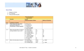 Areas of Study:

    7. Computers in Schools
    8. ICT in Education
    9. Tertiary and Adult Education

                                                       Human Development
                                                           Questionnaire
          Question                                     Answer
                                                       Statistical Institute of Belize            Ministry of Education

3.1.0     Computers in Schools
NOTE      Please indicate the educational              A: Primary level
          sub-sector for which the                     B: Secondary level
          Questionnaire is being completed.            C: Tertiary level
                                                       D: Technical Colleges
                                                       E: Private institutions
3.1.1     What is the total number of schools or       A1: Primary (gov.)                 54      54
          learning institutions in your sector?        A2: Primary (others)               232     234
                                                       B1: Secondary (gov.)               15      38
                                                       B2: Secondary (others)             34      12
                                                       C: Tertiary level                  5       9
                                                       D: Technical Colleges                      N/A
                                                       E: Private institutions                    N/A
                                                       F. Post Secondary                  15
                                                       G. Jr. College                     10
3.1.2     What is the total number of learners?        A1: Primary (gov.)                 10731         64405
                                                       A2: Primary (others)               54761
                                                       B1: Secondary (gov.)               6452          16696




                                      Belize National ICT Policy – e-Readiness Questionnaire                              32
 