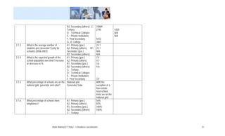 B2: Secondary (others) C:             10869
                                              Tertiary                              2745              4355
                                              D: Technical Colleges                                   N/A
                                              E: Private institutions                                 N/A
                                              F. Post Secondary                     5412
                                              G. Jr. College                        2667
3.1.3   What is the average number of         A1: Primary (gov.)                    24.7
        students per classroom? (only for     A2: Primary (others) B1:              25.1
        schools) (2006-2007)                  Secondary (gov.)                      N/A
                                              B2: Secondary (others)                N/A
3.1.4   What is the expected growth of the    A1: Primary (gov.)                    2.4
        school population over time? Increase A2: Primary (others)                  4.7
        or decrease in %.                     B1: Secondary (gov.)                  3.6
                                              B2: Secondary (others)                4.8
                                              C: Tertiary
                                              D: Technical Colleges
                                              E: Private institutions
                                              F. Post Secondary                     3.4
3.1.5   What percentage of schools are on the National grid                         With the
        national grid, generator and solar?   Generator Solar                       exception of a
                                                                                    few remote
                                                                                    rural school,
                                                                                    most are on the
                                                                                    national grid
3.1.6   What percentage of schools have          A1: Primary (gov.)                 56%
        telephones?                              A2: Primary (others)               83%
                                                 B1: Secondary (gov.)               100%
                                                 B2: Secondary (others)             100%
                                                 C: Tertiary




                                Belize National ICT Policy – e-Readiness Questionnaire                       33
 