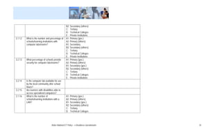 B2: Secondary (others)
                                                     C: Tertiary
                                                     D: Technical Colleges
                                                     E: Private institutions
3.1.12   What is the number and percentage of        A1: Primary (gov.)
         schools/learning institutions with          A2: Primary (others)
         computer labs/rooms?                        B1: Secondary
                                                     B2: Secondary (others)
                                                     C: Tertiary
                                                     D: Technical Colleges
                                                     E: Private institutions
3.2.13   What percentage of schools provide          A1: Primary (gov.)
         security for computer labs/rooms?           A2: Primary (others)
                                                     B1: Secondary (gov.)
                                                     B2: Secondary (others)
                                                     C: Tertiary
                                                     D: Technical Colleges
                                                     E: Private institutions
3.2.14   Is the computer lab available for use
         by the local community after school
         hours?
3.2.15   Are learners with disabilities able to
         access specialized computers?
3.1.16   What is the number of                       A1: Primary (gov.)
         schools/learning institutions with a        A2: Primary (others)
         LAN?                                        B1: Secondary (gov.)
                                                     B2: Secondary (others)
                                                     C: Tertiary
                                                     D: Technical Colleges




                                    Belize National ICT Policy – e-Readiness Questionnaire   35
 