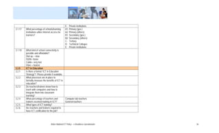 E: Private institutions
3.1.17   What percentage of schools/learning          A1: Primary (gov.)
         institutions utilize Internet access for     A2: Primary (others)
         learners?                                    B1: Secondary (gov.)
                                                      B2: Secondary (others)
                                                      C: Tertiary
                                                      D: Technical Colleges
                                                      E: Private institutions
3.1.18   What kind of school connectivity is
         possible and affordable?
         Dial up = slow
         ISDN= faster
         Cable= very fast
         Fibre = fastest
3.2.0    ICT in Education
3.2.1    Is there a formal “ICT in Education
         Strategy”? Please provide if available.
3.2.2    What processes are in place to
         formally measure the benefits of ICT in
         education?
3.2.3    Do teachers/trainers know how to
         teach with computers and how to
         integrate them into classroom
         learning?
3.2.4    What percentage of teachers and         Computer lab teachers
         trainers received training in ICT?      General teachers
3.2.5    What types of ICT training?
3.2.6    Are teachers and trainers required to
         have ICT certification for the job?




                                     Belize National ICT Policy – e-Readiness Questionnaire   36
 