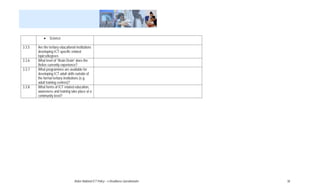•   Science

3.3.5   Are the tertiary educational institutions
        developing ICT-specific related
        topics/degrees
3.3.6   What level of “Brain Drain” does the
        Belize currently experience?
3.3.7   What programmes are available for
        developing ICT adult skills outside of
        the formal tertiary institutions (e.g.
        adult training centres)?
3.3.8   What forms of ICT related education,
        awareness and training take place at a
        community level?




                                   Belize National ICT Policy – e-Readiness Questionnaire   38
 