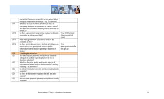 use and e-Commerce in specific sectors where Belize
         enjoys a comparative advantage – e.g. Eco-tourism?
4.1.9    What tax or fiscal incentives are there in place to
         encourage business or consumers to transact online?
         Are there any e-Business funding sources available for
         MSMEs?
4.1.10   Is there a government programme in place to stimulate         Yes. ICT/Electronic
         innovation or entrepreneurship?                               Government Unit
                                                                       OOG
4.1.11   How many government to business services are
         available on-line?
4.1.12   Is there a central government site from which business        Yes.
         users can access government services and/or                   www.governmentofbe
         information that will assist in growing e-Business in         lize.gov.bz
         Belize?
4.2.0    Enabling Infrastructure
4.2.1    Are infrastructure platforms and technical standards
         adequate to facilitate rapid deployment of new e-
         Business solutions?
4.2.2    What are the price, quality and service aspects of
         telecommunications services for businesses? Are they
         enabling – or prohibitive?
4.2.3    Is telecommunications service and access ubiquitously
         available?
4.2.4    Is there an independent regulator for tariff and price
         control?
4.2.5    Are electronic payment gateways and platforms readily
         available?




                                  Belize National ICT Policy – e-Readiness Questionnaire     40
 