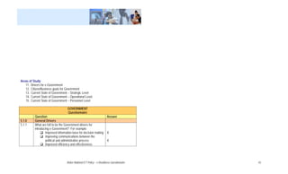 Areas of Study:
   11. Drivers for e-Government
   12. Citizen/Business goals for Government
   13. Current State of Government – Strategic Level
   14. Current State of Government – Operational Level
   15. Current State of Government – Personnel Level

                                   GOVERNMENT
                                   Questionnaire
          Question                                                     Answer
5.1.0     General Drivers
5.1.1     What are felt to be the Government drivers for
          introducing e-Government? For example:
                  Improved information base for decision making        X
                  Improving communications between the
                  political and administrative process                 X
                  Improved efficiency and effectiveness




                                  Belize National ICT Policy – e-Readiness Questionnaire   43
 