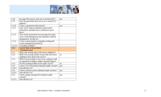 5.3.8      Are paper files kept as “back-up” to electronic files?        yes
5.3.9      Does the government have access to a common ICT
           platform?
5.3.10     Is there a government wide Intranet?                          yes
5.3.11     Have service delivery standards and personnel
           performance standards been considered or put in
           place?
5.3.12     Have technical standards been developed for topics
           such as Data Management and Integration, Network
           Management, Security etc?
5.3.13     Is there a general policy or legislation dealing with
           records management (archives)?
5.3.13.a   Is it publicly available?
5.4.0      Current State of Government
           - Personnel Level
5.4.1      What is the average age of civil service employees?
5.4.2      What is the average number of years that civil service        35
           employees have spent in the service?
5.4.3      What is the percentage of civil service employees with
           an equivalent of college or higher education degree?
5.4.4      Are there training facilities for the public service?         no
5.4.5      Is there ICT/e-Government training for public servants?       yes
5.4.5.a    How effective is it?
5.4.6      Is there customer service training for public servants?       yes
5.4.6.a    How effective is it?
5.4.7      Is there change management training for public                yes
           servants?
5.4.7.a    How effective is it?




                                    Belize National ICT Policy – e-Readiness Questionnaire   47
 