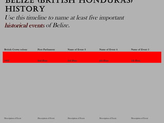 Belize (British honduras)
history
Use this timeline to name at least five importantUse this timeline to name at least five important
historical eventshistorical events of Belize.of Belize.
British Crown colonyBritish Crown colony First ParliamentFirst Parliament Name of Event 3Name of Event 3 Name of Event 4Name of Event 4 Name of Event 5Name of Event 5
18621862 2nd Date2nd Date 3rd Date3rd Date 4th Date4th Date 5th Date5th Date
Description of EventDescription of Event Description of EventDescription of Event Description of EventDescription of Event Description of EventDescription of Event Description of EventDescription of Event
 