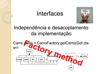 InterfacesIndependência e desacoplamento da implementaçãoCarro carro = CarroFactory.getCarro(Gol.class);