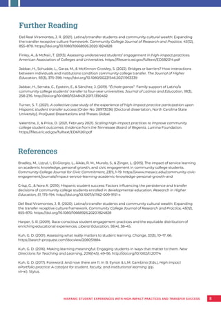 8
Del Real Viramontes, J. R. (2021). Latina/o transfer students and community cultural wealth: Expanding
the transfer receptive culture framework. Community College Journal of Research and Practice, 45(12),
855–870. https://doi.org/10.1080/10668926.2020.1824828
Finley, A., & McNair, T. (2013). Assessing underserved students’ engagement in high-impact practices.
American Association of Colleges and Universities. https://files.eric.ed.gov/fulltext/ED582014.pdf
Jabbar, H., Schudde, L., Garza, M., & McKinnon-Crowley, S. (2022). Bridges or barriers? How interactions
between individuals and institutions condition community college transfer. The Journal of Higher
Education, 93(3), 375–398. http://doi.org/10.1080/00221546.2021.1953339
Jabbar, H., Serrata, C., Epstein, E., & Sánchez, J. (2019). “Échale ganas”: Family support of Latino/a
community college students’ transfer to four-year universities. Journal of Latinos and Education, 18(3),
258-276. http://doi.org/10.1080/15348431.2017.1390462
Turner, S. T. (2021). A collective case study of the experience of high-impact practice participation upon
Hispanic student transfer success (Order No. 28973036) [Doctoral dissertation, North Carolina State
University]. ProQuest Dissertations and Theses Global.
Valentine, J., & Price, D. (2021, February 2021). Scaling high-impact practices to improve community
college student outcomes: Evidence from the Tennessee Board of Regents. Lumina Foundation.
https://files.eric.ed.gov/fulltext/ED611261.pdf
Further Reading
Bradley, M., Lizzul, I., Di Giorgio, L., Äikäs, R. M., Murolo, S., & Zinger, L. (2015). The impact of service learning
on academic knowledge, personal growth, and civic engagement in community college students.
Community College Journal for Civic Commitment, 23(1), 1–19. https://www.mesacc.edu/community-civic-
engagement/journals/impact-service-learning-academic-knowledge-personal-growth-and
Crisp, G., & Nora A. (2010). Hispanic student success: Factors influencing the persistence and transfer
decisions of community college students enrolled in developmental education. Research in Higher
Education, 51, 175–194. http://doi.org/10.1007/s11162-009-9151-x
Del Real Viramontes, J. R. (2020). Latina/o transfer students and community cultural wealth: Expanding
the transfer receptive culture framework. Community College Journal of Research and Practice, 45(12),
855–870. https://doi.org/10.1080/10668926.2020.1824828
Harper, S. R. (2009). Race-conscious student engagement practices and the equitable distribution of
enriching educational experiences. Liberal Education, 95(4), 38–45.
Kuh, G. D. (2001). Assessing what really matters to student learning. Change, 33(3), 10–17, 66.
https://search.proquest.com/docview/208051884
Kuh, G. D. (2016). Making learning meaningful: Engaging students in ways that matter to them. New
Directions for Teaching and Learning, 2016(145), 49–56. http://doi.org/10.1002/tl.20174
Kuh, G. D. (2017). Foreword: And now there are 11. In B. Eynon & L.M. Gambino (Eds.), High impact
ePortfolio practice: A catalyst for student, faculty, and institutional learning (pp.
vii–xi). Stylus.
References
HISPANIC STUDENT EXPERIENCES WITH HIGH-IMPACT PRACTICES AND TRANSFER SUCCESS
 