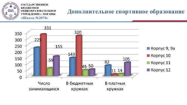 Высший показатель в спорте
