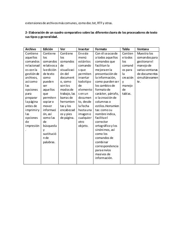 Resultado de imagen para tablas comparativas de los editores de texto