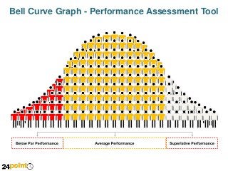 Bell Curve Graph - Performance Assessment Tool

 