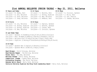 2011 Bellevue Junior Taikai Results