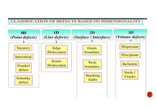 Bell 301 unit ii | PDF