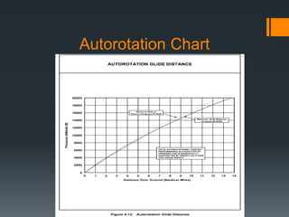 Auto Rotation Index Bell 407 Rotor and Transmission Systems | PPTX