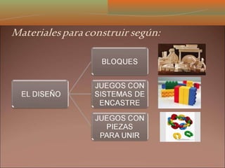 Materialesparaconstruir según:
 