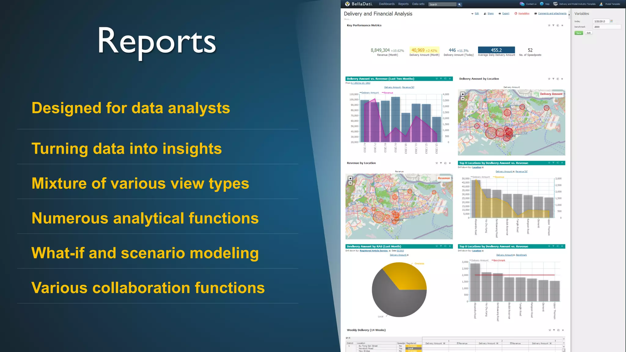 Reports	

Designed for data analysts
Turning data into insights
Mixture of various view types
Numerous analytical functions
What-if and scenario modeling
Various collaboration functions
 