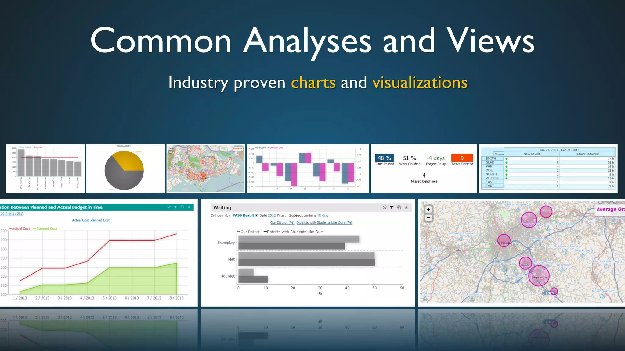 Common Analyses and Views	

Industry proven charts and visualizations	

 