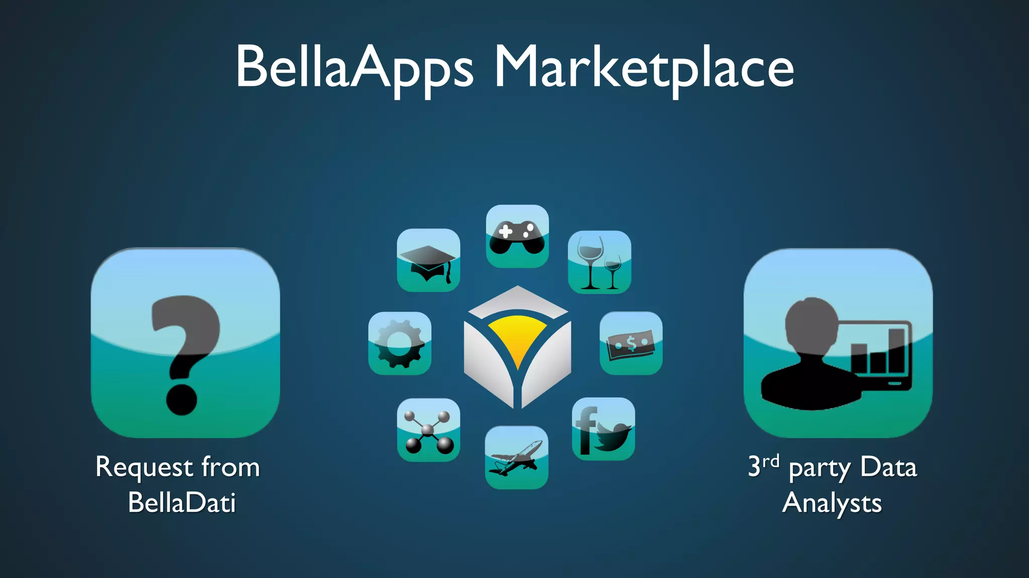 BellaApps Marketplace	

Request from
BellaDati	

3rd party Data
Analysts	

 