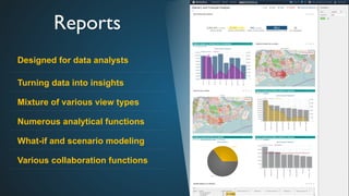 Reports	

Designed for data analysts
Turning data into insights
Mixture of various view types
Numerous analytical functions
What-if and scenario modeling
Various collaboration functions
 