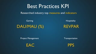 Best Practices KPI	

Researched industry top measures and indicators	

Hospitality	

Gaming	

Project Management	

 Transportation	

DAU/MAU (%)	

EAC	

 PPS	

REVPAR	

	

 