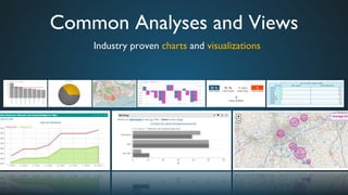 Common Analyses and Views	

Industry proven charts and visualizations	

 