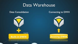 Data Warehouse	

Built in DWH	

 Existing DWH	

Data Consolidation	

 Connecting to DWH	

PostgreSQL	

 