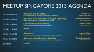 MEETUP SINGAPORE 2013 AGENDA	

09:15 - 09:30 AM Welcome and Key Note
Can you imagine what you can achieve with BellaDati as a data analyst?
Simon Tan
Regional Director (Asia)
09:30 - 10:15 AM Business Data Mashups and Agile Reporting
Data on your fingertip or how to create first reports in 15 minutes.
Peter Fedorocko
Data Analyst (Europe)
10:15 - 10:45 AM Collaboration and Sharing
Glance to BellaDati native applications and mobile reporting.
Aislinn Chen
Data Analyst (Asia)
10:45 - 11:00 AM Break
11:00 - 11:45 AM BellaApps
Don't start from zero, be analytical hero! Ready-made templates for your industry.
Aislinn Chen
Data Analyst (Asia)
11:45 - 01:00 PM Advanced Analytics with BellaDati
Under the hood session including BellaDati Data Warehouse and ETL capabilities.
Peter Fedorocko
Data Analyst (Europe)
01:00 PM Lunch
 