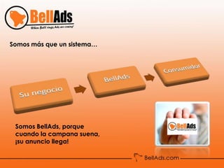 Somos más que un sistema…




 Somos BellAds, porque
 cuando la campana suena,
 ¡su anuncio llega!
 