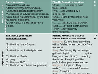 Restorationdrill
Drillingdrill:
Form sentences:
*Jamal/2020/graduate.
*Qatar/2023/organize/world cup.
*2025/Morocco/eradicate/illiteracy.
*Ahmed/end of July/get/driver’s license.
*Jack /finish his homework / by the time
his mother gets home.
*Sarah / arrive / to the office / by 8
o’clock.
Plan B: Receptive practice:
*Anne……..her bike by next
week.(repair)
*We……the washing by 8
o’clock.(do)
*She......Paris by the end of next
year.(visit)
*I………..this by 6 o’clock.(finish)
*Sam…….by next month.(leave)
*They….their essay by
tomorrow.(write)
8
m
Exploitation:
Talk about your future
accomplishments:
*By the time I am 40 years
old……………
*By the time my first baby is born
..………
*By the time I finish
studying……………...
*By the year 2050 ………………………
*By the time my children are grown up …
Plan B: Productive practice:
simple future /future perfect:
Margaret: Do you think everything
will be finished when I get back from
the store?
Jerry: Don't worry. By the time you
get back, I (pick) ……………. up the
living room and (finish) …. washing
the dishes. Everything will be
perfect when your parents arrive.
Margaret: I hope so. They
(arrive) ………. around 6 o'clock.
Jerry: Everything
15
m
 