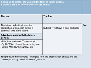 T asks Ss to extract the use and the form of future perfect.
T draws a table of two columns on the board:
The use The form
5mThe future perfect indicates the
completion of an action before a
particular time in the future.
Subject + will have + past participle
Adverbials used with the future
perfect.
-This time next week/Thursday, etc.
-By 2020/five o’clock/ this evening, etc.
-Before Monday/June/2022, etc.
T: right down the examples (examples from the presentation phase) and the
rule on your copy books section of grammar.
 