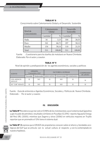 IV. DISCUSIÓN
La Tabla N° 1 evidencia que tan solo el 0,98% de los mototaxistas usa el sistema dual (gasolina
y gas licuado de petróleo), resultados similares en Pucallpa (5,33%) reporta Aguaytía Energy
del Perú SRL (2005), mientras que Zegarra y otros (2006) en vehículos mayores en Trujillo
reportan que en promedio el 13% tiene el sistema dual.
La Tabla N° 2 expresa que el 89,825 de propietarios conocen sobre el ahorro y bondades eco-
lógicas del GLP que se articula con la actual cultura al respecto y con lo contemplado en
nuestra hipótesis.
AGENTE
OPINIÓN:
Conversión a GLP
FACTORES A SUPERAR COMPROMISO
DE APOYO
Favorable Desfavorable EDUCATIVO FINANCIERO CONFIANZA
UNS–MDNCH-
AFOCAT
SI NO SI NO SI
SI
IST “CSR”-SENATI SI NO SI NO SI SI
TABLA N° 9
Nivel de opinión y predisposición de los agentes económicos, sociales y políticos
Fuente : Guía de entrevista a Agentes Económicos, Sociales y Políticos de Nuevo Chimbote.
Elaborado : Por el autor y coautor.
Nivel de
Conocimiento
Calentamiento
Global
Desarrollo
Sostenible
Cantidad % Cantidad %
Nada 16 3,13 104 20,35
Poco 341 66,73 297 58,12
Mucho 154 30,14 110 21,53
Total 511 100,00 511 100,00
TABLA N° 8
Conocimiento sobre Calentamiento Global y el Desarrollo Sostenible
Fuente	 : Cuestionario para los dueños de mototaxis en Nuevo Chimbote.
Elaborado: Por el autor y coautor.
22
UNIVERSIDADNACIONALDELSANTA
Revista BELLAMAR Nº 21
2. ECONOMÍA
 