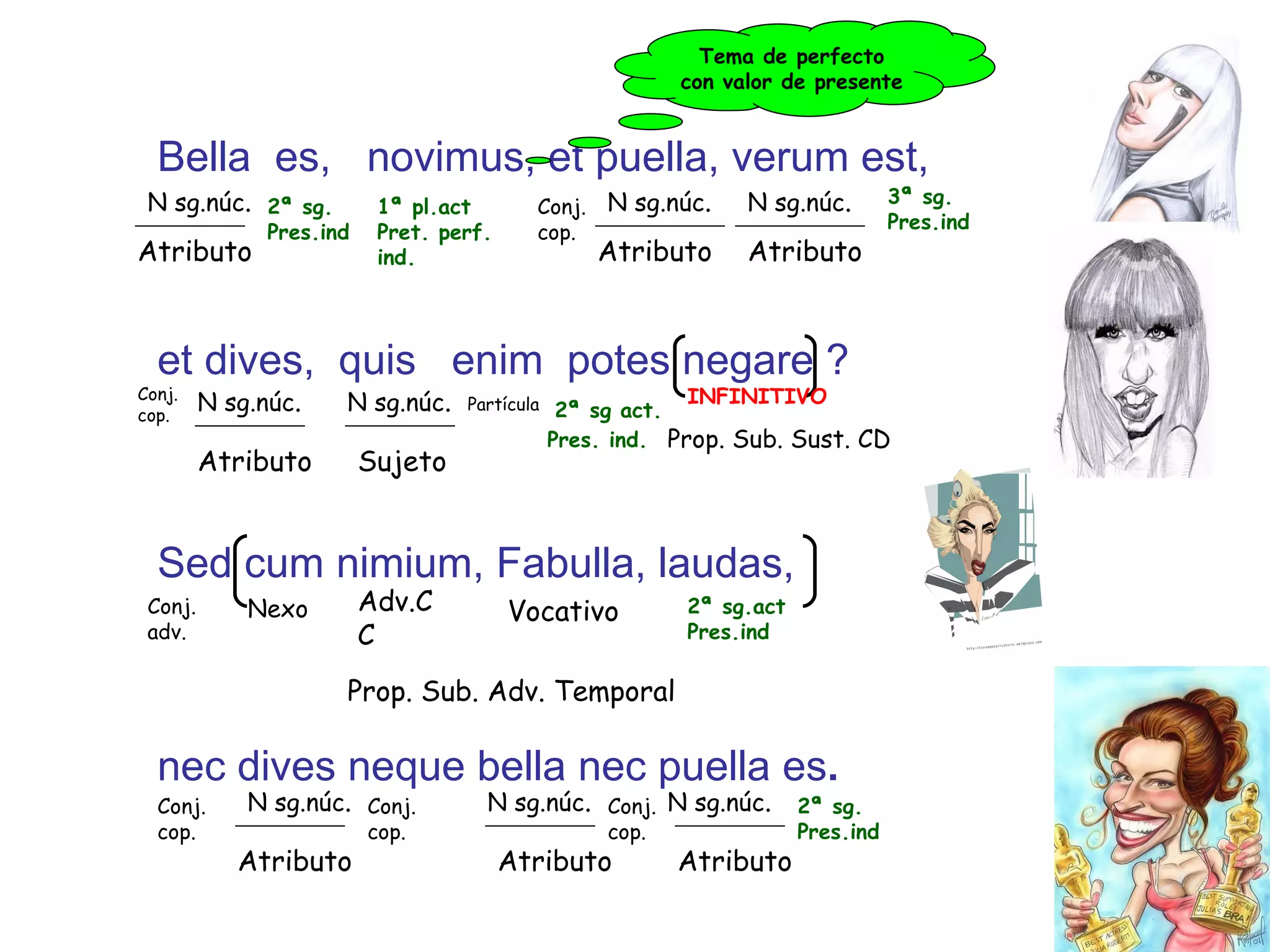 Bella  es,  novimus, et puella, verum est, et dives,  quis  enim  potes negare ? Sed cum nimium, Fabulla, laudas, nec dives neque bella nec puella es . Prop. Sub. Adv. Temporal  Prop. Sub. Sust. CD  N sg.núc .  Adv.CC Atributo Vocativo Nexo Conj. cop. N sg.núc .  N sg.núc .  N sg.núc .  N sg.núc .  N sg.núc .  N sg.núc .  N sg.núc .  Conj. cop. Conj. cop. Conj. cop. Conj. adv. Atributo Atributo Atributo Atributo Atributo Atributo INFINITIVO Tema de perfecto con valor de presente Conj. cop. Sujeto 2ª sg act. Pres. ind.   2ª sg. Pres.ind 2ª sg.act Pres.ind 3ª sg. Pres.ind 2ª sg. Pres.ind 1ª pl.act Pret. perf. ind. Partícula 