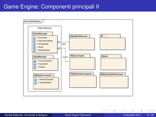 Game Engine: Componenti principali II




Daniele Bellavista (Università di Bologna)   Game Engine Framework   10 dicembre 2011   10 / 39
 