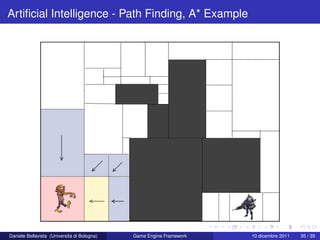 Artiﬁcial Intelligence - Path Finding, A* Example




Daniele Bellavista (Università di Bologna)   Game Engine Framework   10 dicembre 2011   35 / 39
 