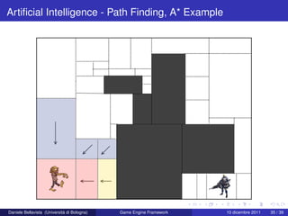 Artiﬁcial Intelligence - Path Finding, A* Example




Daniele Bellavista (Università di Bologna)   Game Engine Framework   10 dicembre 2011   35 / 39
 