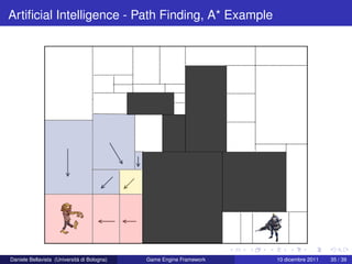 Artiﬁcial Intelligence - Path Finding, A* Example




Daniele Bellavista (Università di Bologna)   Game Engine Framework   10 dicembre 2011   35 / 39
 