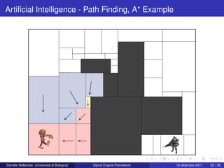 Artiﬁcial Intelligence - Path Finding, A* Example




Daniele Bellavista (Università di Bologna)   Game Engine Framework   10 dicembre 2011   35 / 39
 