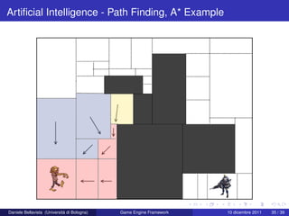 Artiﬁcial Intelligence - Path Finding, A* Example




Daniele Bellavista (Università di Bologna)   Game Engine Framework   10 dicembre 2011   35 / 39
 