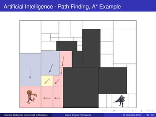 Artiﬁcial Intelligence - Path Finding, A* Example




Daniele Bellavista (Università di Bologna)   Game Engine Framework   10 dicembre 2011   35 / 39
 