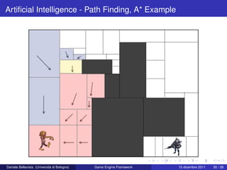 Artiﬁcial Intelligence - Path Finding, A* Example




Daniele Bellavista (Università di Bologna)   Game Engine Framework   10 dicembre 2011   35 / 39
 