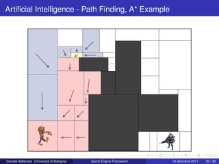 Artiﬁcial Intelligence - Path Finding, A* Example




Daniele Bellavista (Università di Bologna)   Game Engine Framework   10 dicembre 2011   35 / 39
 