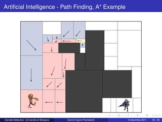 Artiﬁcial Intelligence - Path Finding, A* Example




Daniele Bellavista (Università di Bologna)   Game Engine Framework   10 dicembre 2011   35 / 39
 