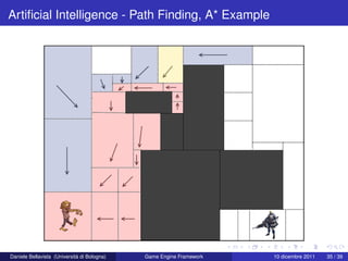 Artiﬁcial Intelligence - Path Finding, A* Example




Daniele Bellavista (Università di Bologna)   Game Engine Framework   10 dicembre 2011   35 / 39
 