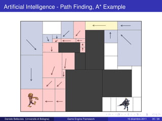 Artiﬁcial Intelligence - Path Finding, A* Example




Daniele Bellavista (Università di Bologna)   Game Engine Framework   10 dicembre 2011   35 / 39
 