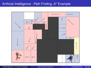 Artiﬁcial Intelligence - Path Finding, A* Example




Daniele Bellavista (Università di Bologna)   Game Engine Framework   10 dicembre 2011   35 / 39
 